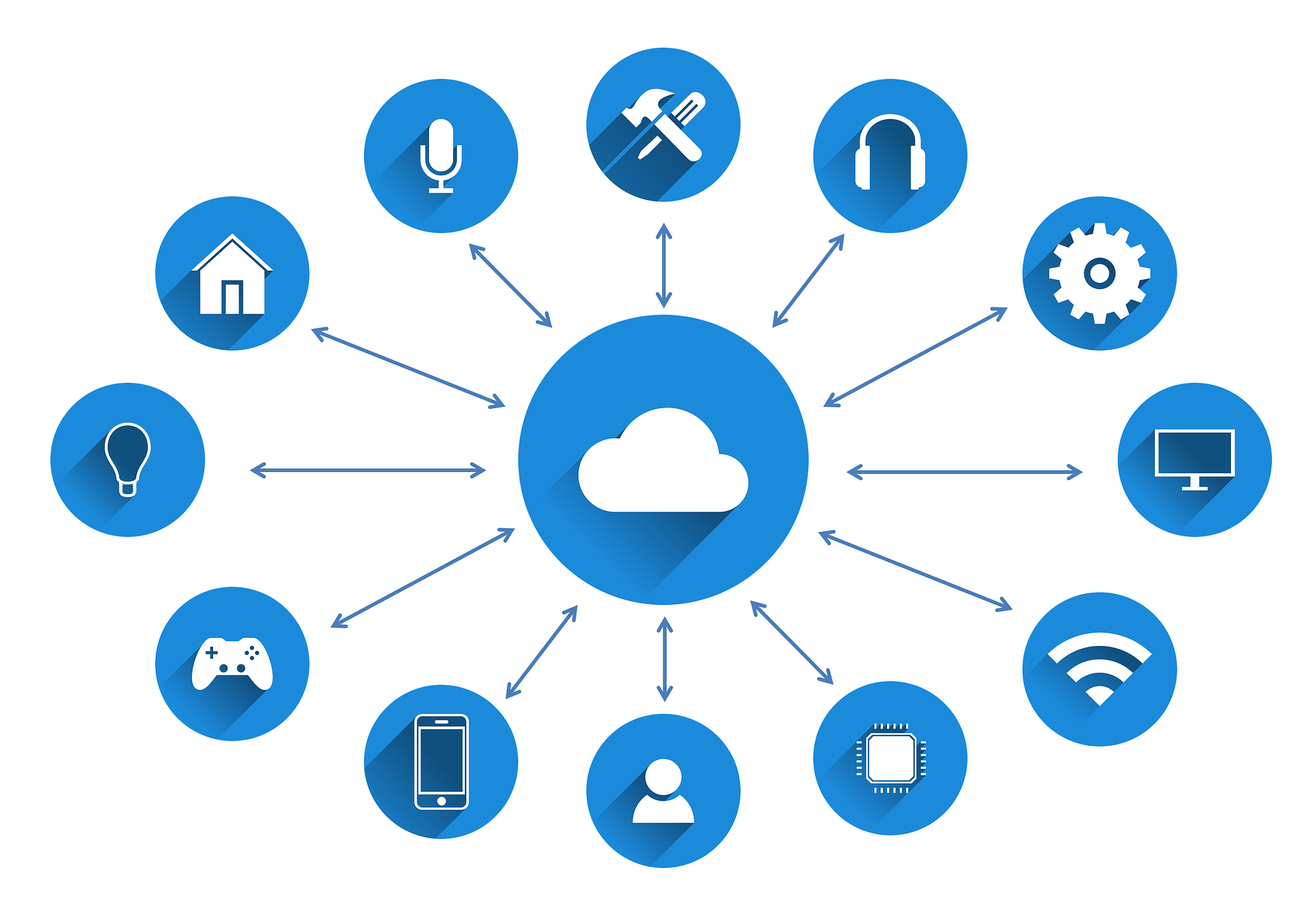 Internet of Things (IoT) - Sovrin